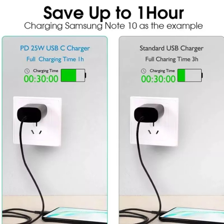 خرید آداپتور 25 وات سامسونگ از فروشگاه همراه اکسسوری